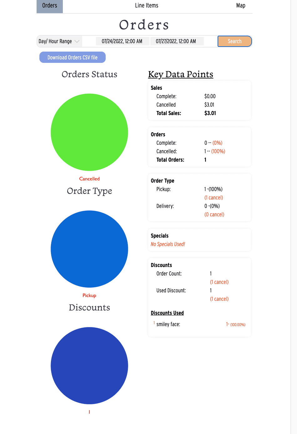 dragonfly portal sales analytics