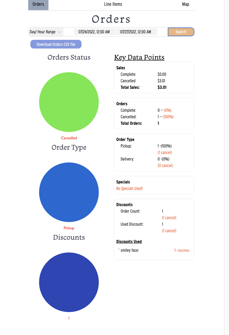 dragonfly portal sales analytics