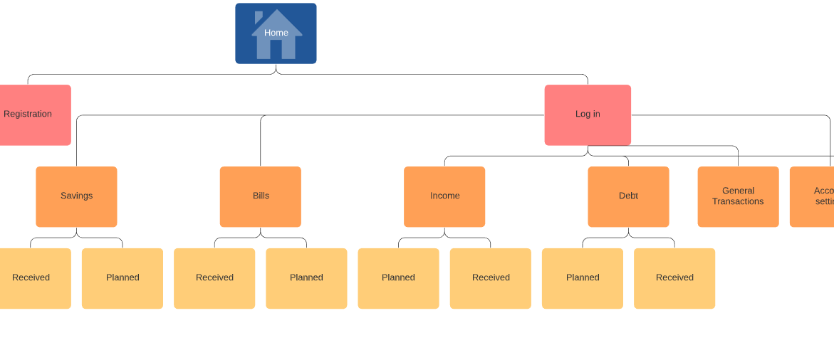 budget rite sitemap