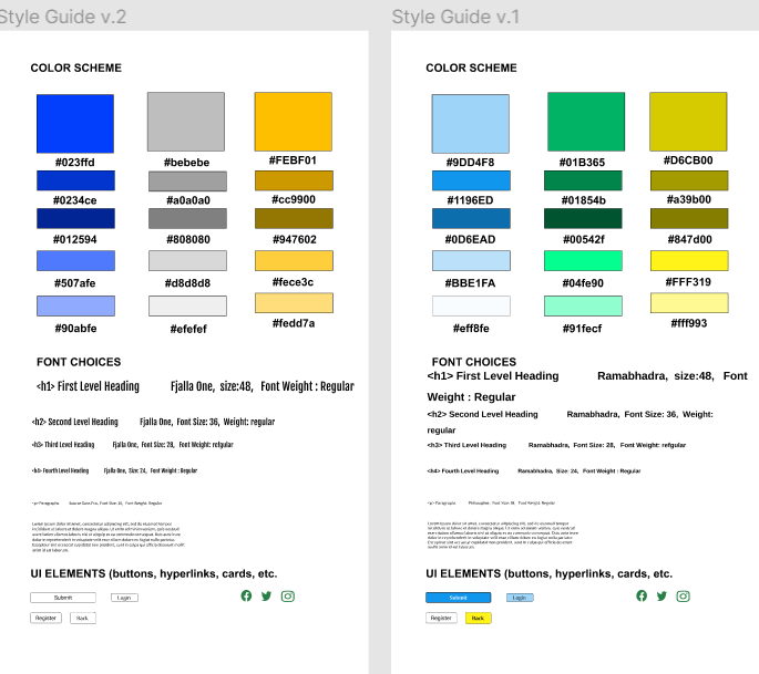 budget rite styleguides