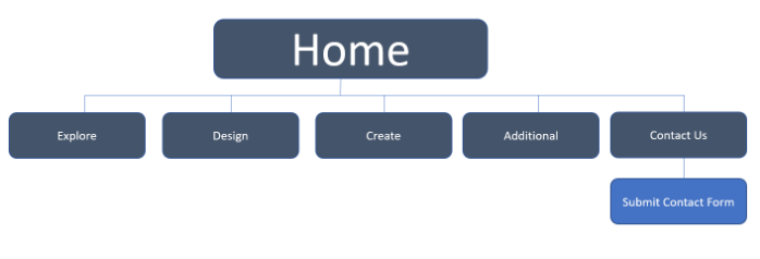 sitemap